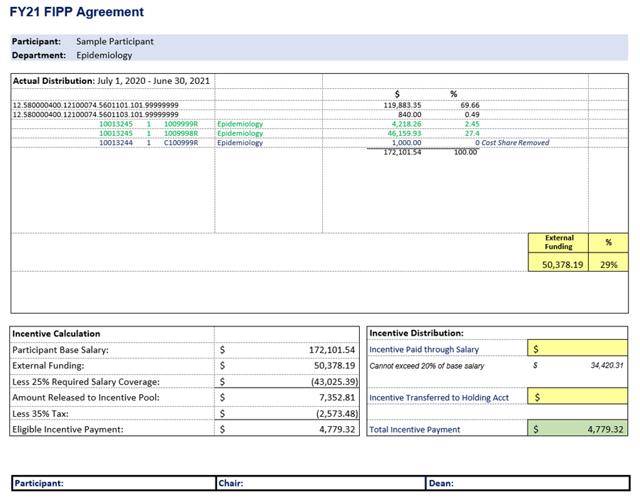 example of an incentive summary sheet